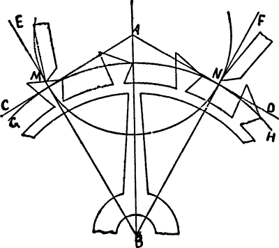 An escapement opposite to the English.