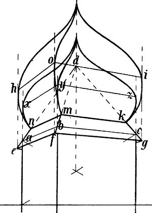 Fig. 61