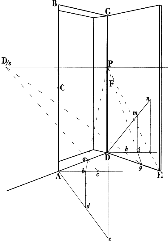 Fig. 81