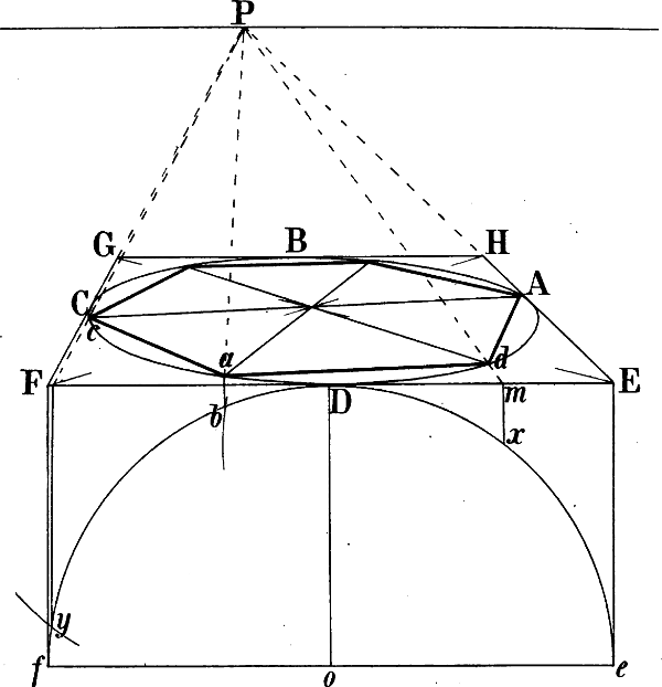 Fig. 104