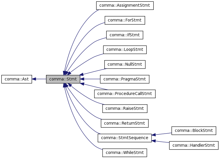 Inheritance graph