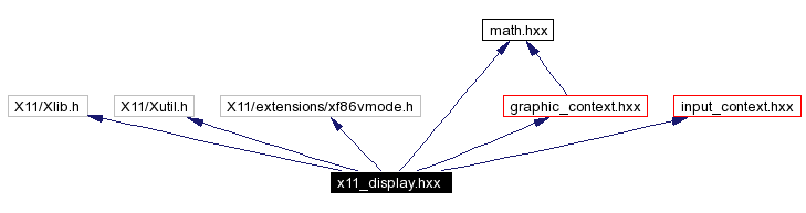 Include dependency graph